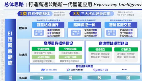 江蘇六項作品獲殊榮，首屆綜合交通運輸大模型智能體創新應用大賽圓滿收官
